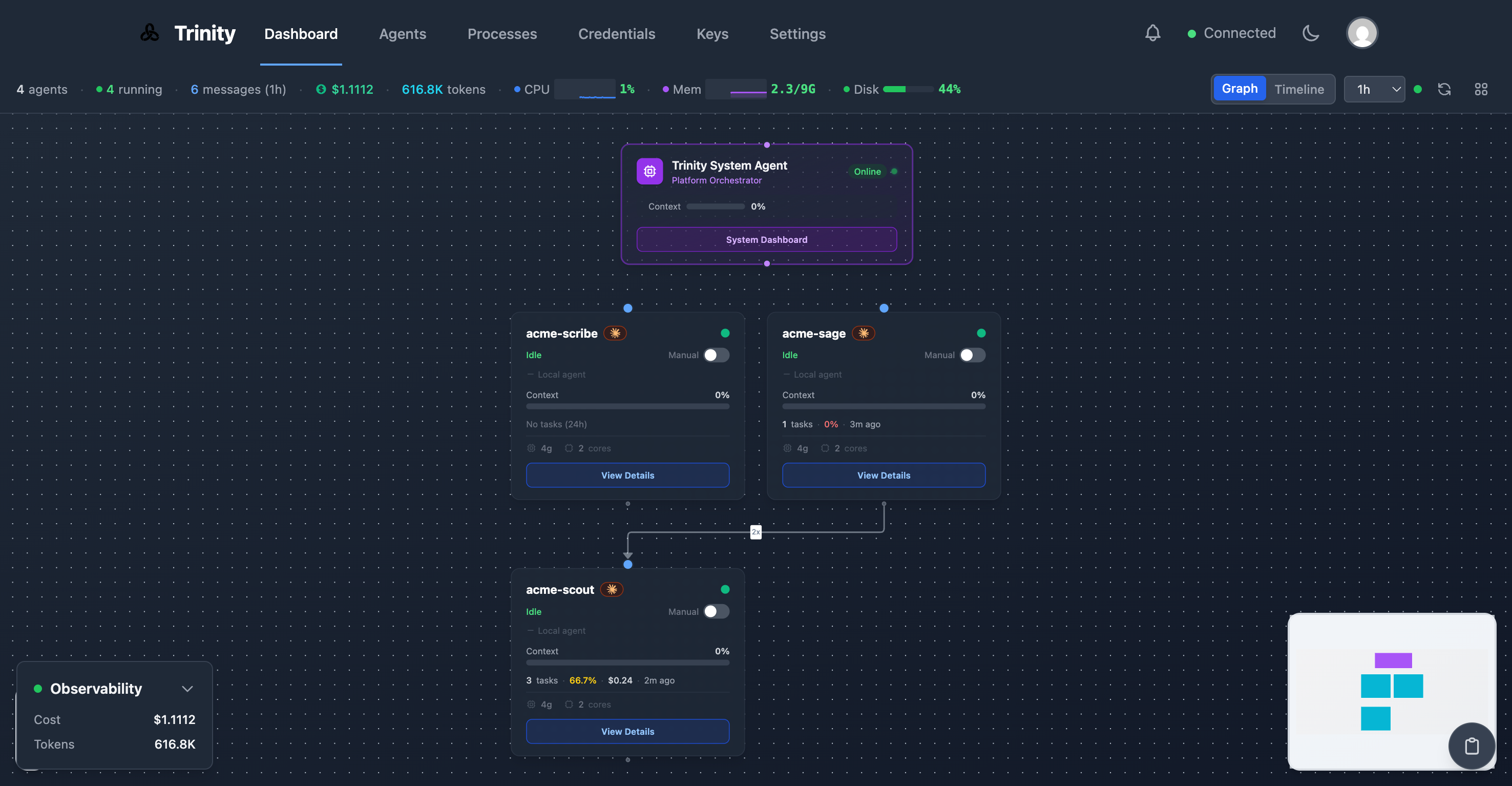 Trinity Graph View showing multi-agent orchestration