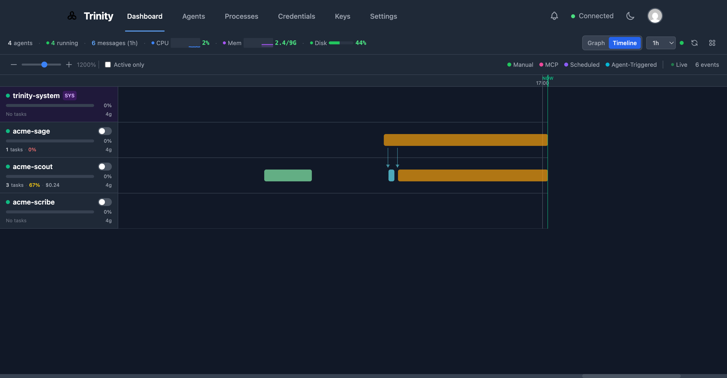 Trinity Timeline showing agent collaboration